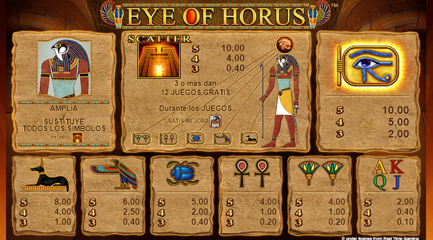 Tableau avec les symboles payants dans la machine à sous L'Œil d'Horus de Merkur