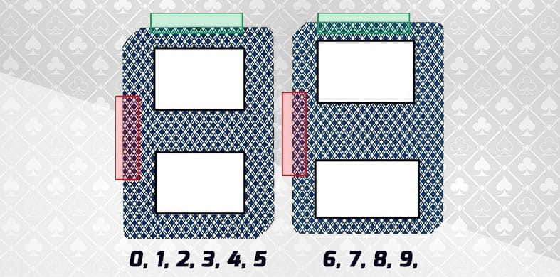 Explication de la technique de tri des bords