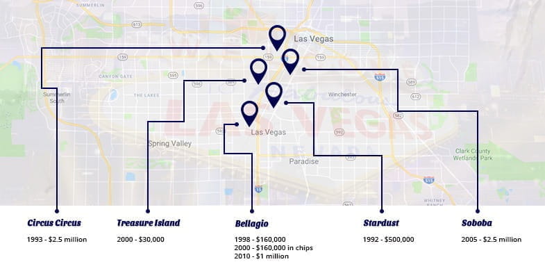 Infografía sobre robos de casino en Las Vegas